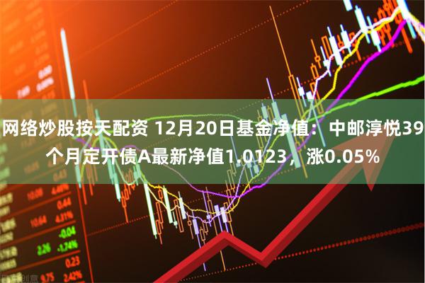 网络炒股按天配资 12月20日基金净值：中邮淳悦39个月定开债A最新净值1.0123，涨0.05%